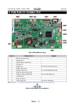 Предварительный просмотр 143 страницы Canon FAX-JX500 Service Manual