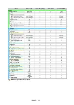 Предварительный просмотр 149 страницы Canon FAX-JX500 Service Manual