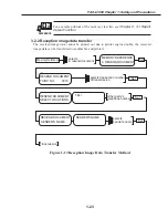 Preview for 43 page of Canon FAX L1000 Service Manual