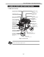 Preview for 57 page of Canon FAX L1000 Service Manual