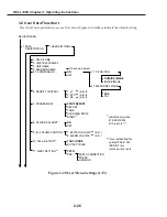 Preview for 82 page of Canon FAX L1000 Service Manual