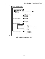 Preview for 83 page of Canon FAX L1000 Service Manual