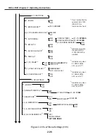 Preview for 84 page of Canon FAX L1000 Service Manual