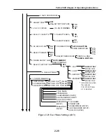 Preview for 85 page of Canon FAX L1000 Service Manual