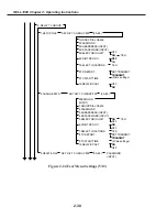 Preview for 86 page of Canon FAX L1000 Service Manual