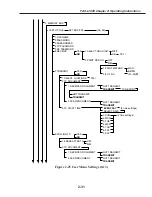 Preview for 87 page of Canon FAX L1000 Service Manual