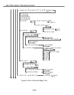 Preview for 88 page of Canon FAX L1000 Service Manual