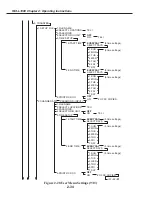 Preview for 90 page of Canon FAX L1000 Service Manual