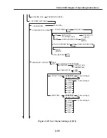 Preview for 91 page of Canon FAX L1000 Service Manual