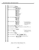 Preview for 92 page of Canon FAX L1000 Service Manual