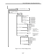 Preview for 93 page of Canon FAX L1000 Service Manual