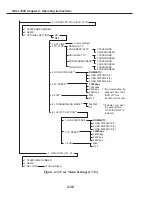 Preview for 94 page of Canon FAX L1000 Service Manual