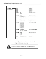 Preview for 100 page of Canon FAX L1000 Service Manual