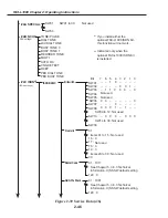 Preview for 102 page of Canon FAX L1000 Service Manual