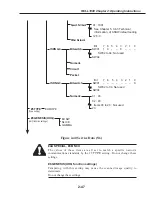 Preview for 103 page of Canon FAX L1000 Service Manual