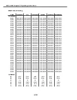 Preview for 114 page of Canon FAX L1000 Service Manual