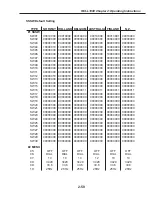 Preview for 115 page of Canon FAX L1000 Service Manual