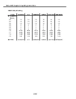 Preview for 118 page of Canon FAX L1000 Service Manual