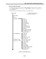 Preview for 123 page of Canon FAX L1000 Service Manual