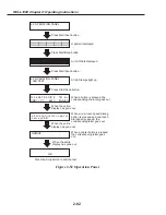 Preview for 138 page of Canon FAX L1000 Service Manual