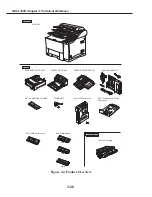 Preview for 164 page of Canon FAX L1000 Service Manual