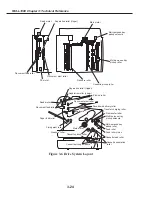 Preview for 168 page of Canon FAX L1000 Service Manual