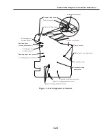 Preview for 173 page of Canon FAX L1000 Service Manual