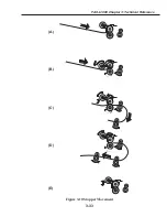 Preview for 177 page of Canon FAX L1000 Service Manual