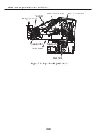 Preview for 190 page of Canon FAX L1000 Service Manual