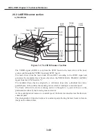 Preview for 192 page of Canon FAX L1000 Service Manual