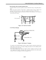 Preview for 195 page of Canon FAX L1000 Service Manual