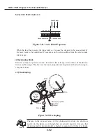 Preview for 196 page of Canon FAX L1000 Service Manual