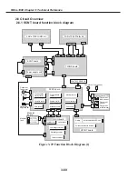 Preview for 204 page of Canon FAX L1000 Service Manual