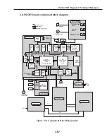 Preview for 211 page of Canon FAX L1000 Service Manual