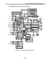 Preview for 215 page of Canon FAX L1000 Service Manual