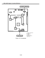 Preview for 218 page of Canon FAX L1000 Service Manual