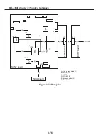 Preview for 220 page of Canon FAX L1000 Service Manual