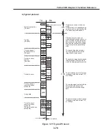 Preview for 223 page of Canon FAX L1000 Service Manual