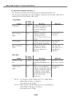 Preview for 224 page of Canon FAX L1000 Service Manual