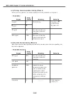 Preview for 226 page of Canon FAX L1000 Service Manual