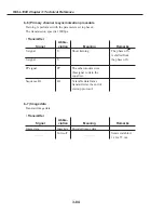 Preview for 228 page of Canon FAX L1000 Service Manual