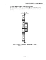 Preview for 233 page of Canon FAX L1000 Service Manual