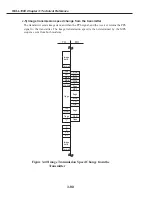 Preview for 234 page of Canon FAX L1000 Service Manual