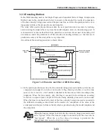 Preview for 237 page of Canon FAX L1000 Service Manual