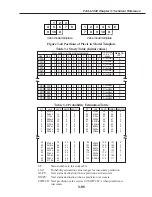 Preview for 239 page of Canon FAX L1000 Service Manual