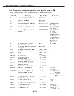 Preview for 246 page of Canon FAX L1000 Service Manual