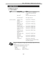 Preview for 253 page of Canon FAX L1000 Service Manual