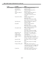 Preview for 256 page of Canon FAX L1000 Service Manual