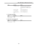 Preview for 257 page of Canon FAX L1000 Service Manual