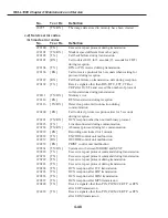 Preview for 300 page of Canon FAX L1000 Service Manual